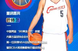 关于篮球专业人士瞩目各国球队实力的信息